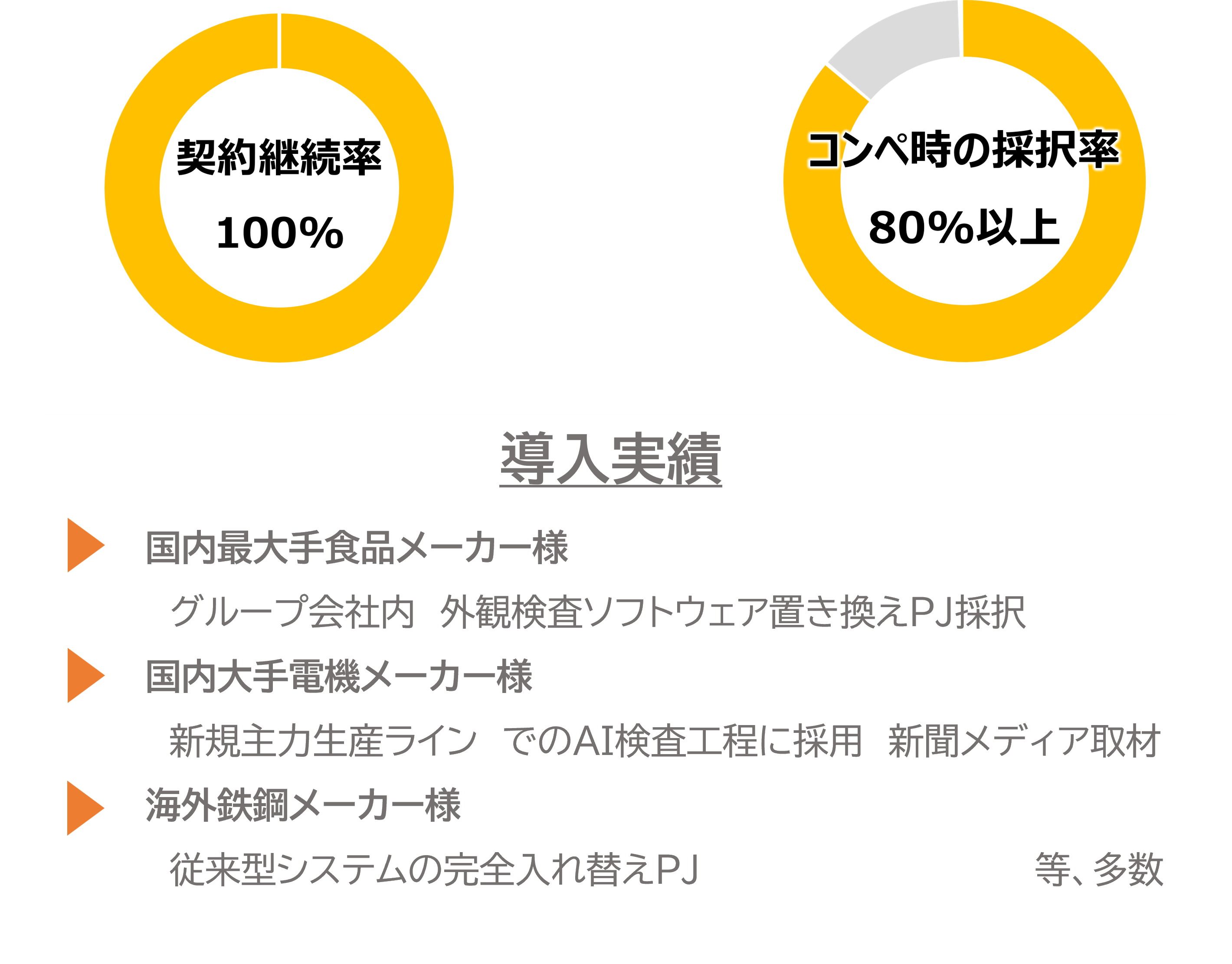 サブ画像