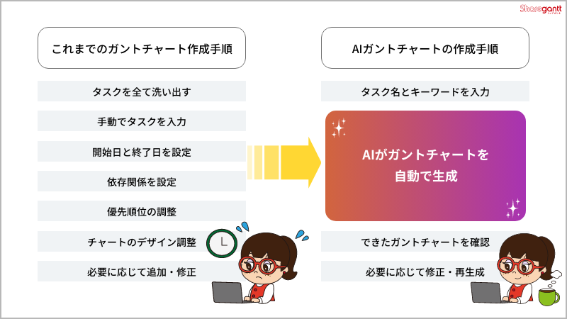 サブ画像