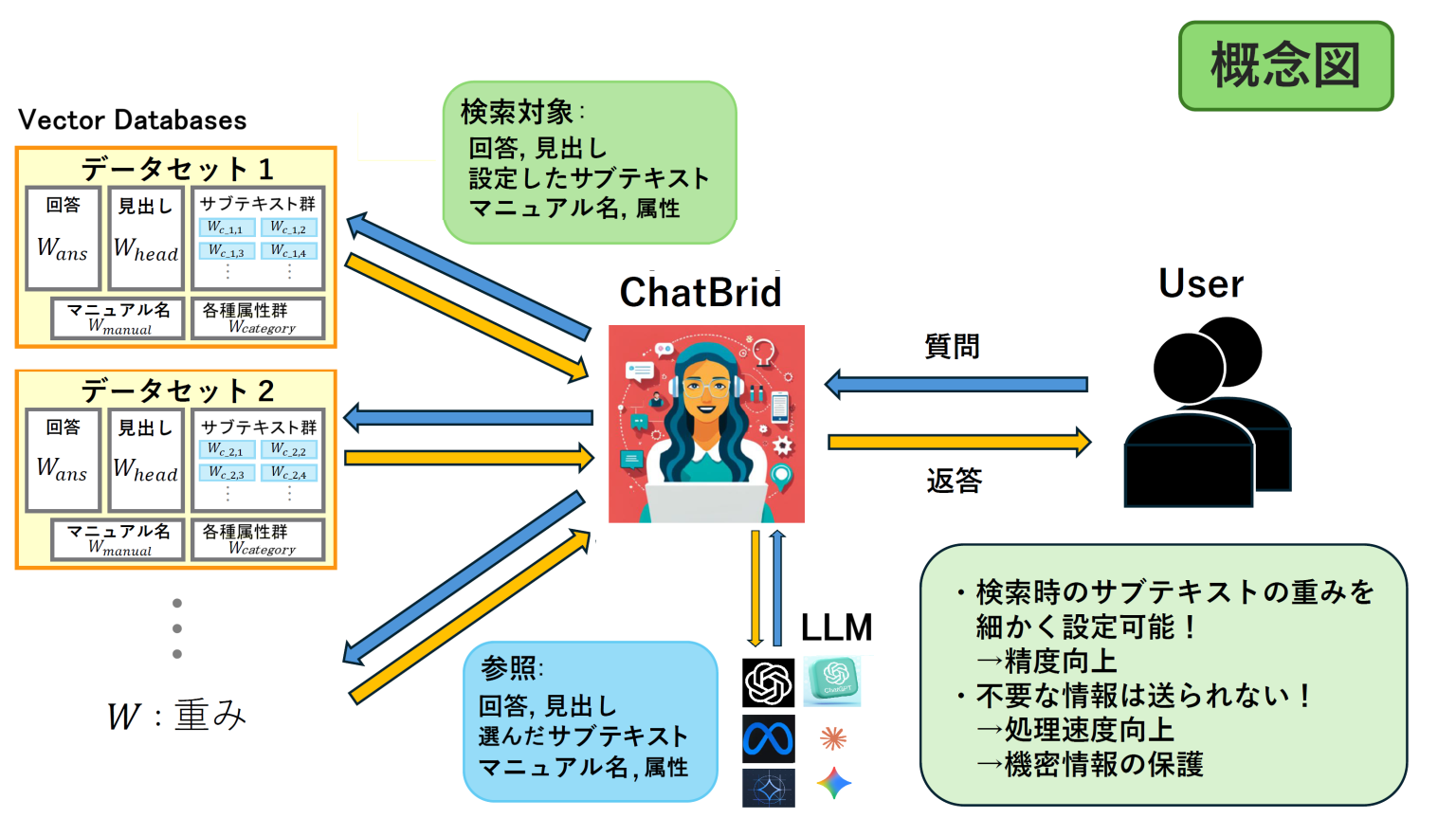 サブ画像