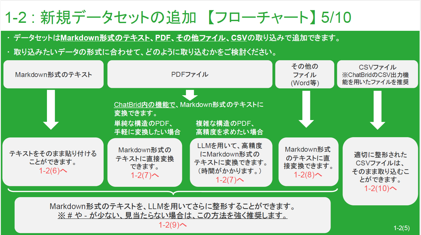 サブ画像