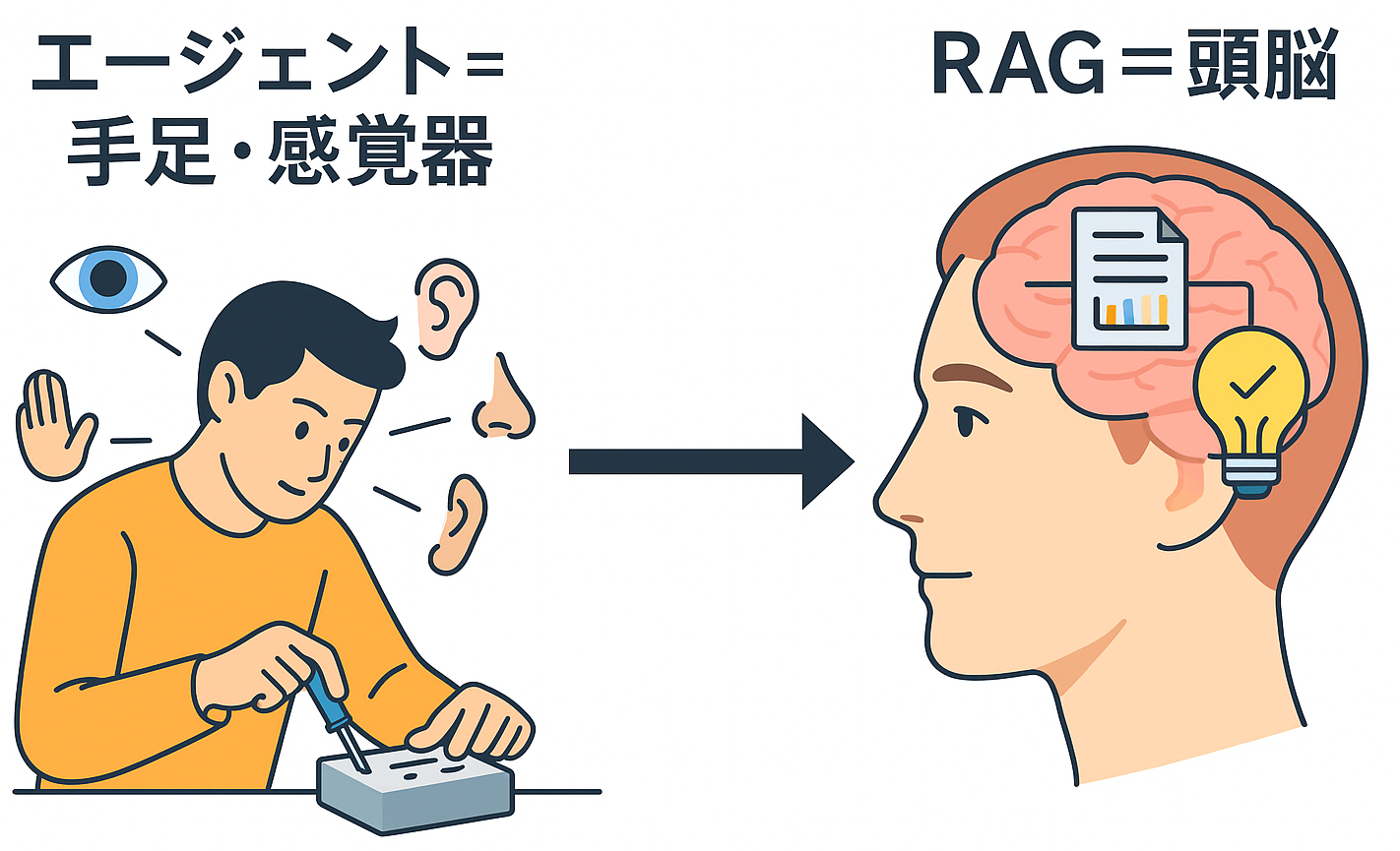 サブ画像