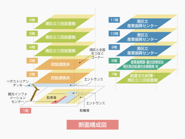 サブ画像