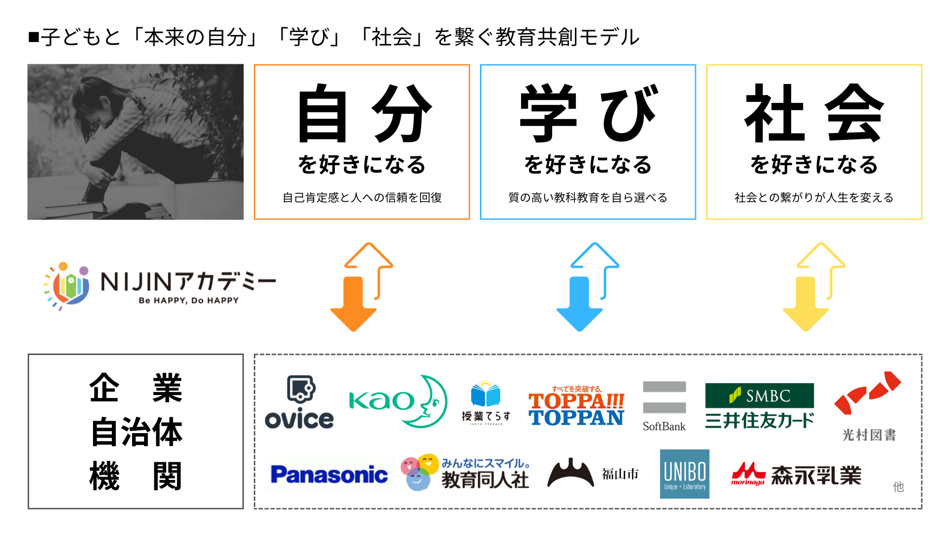 サブ画像