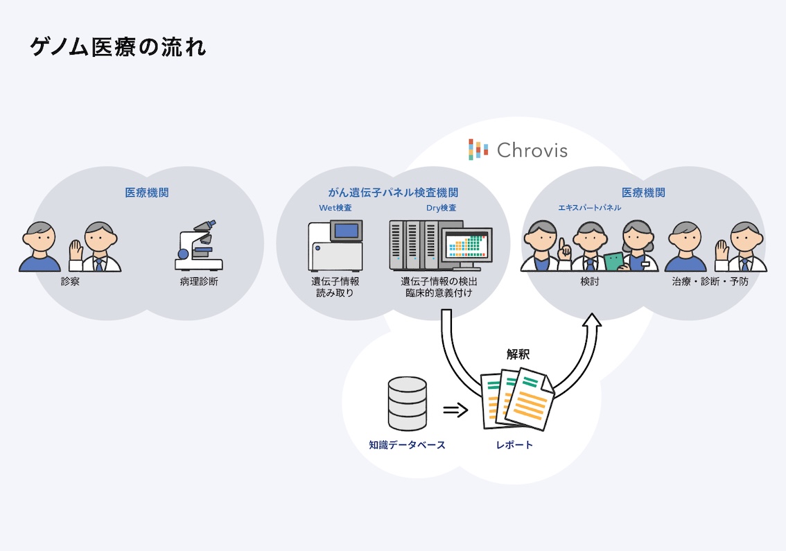 サブ画像