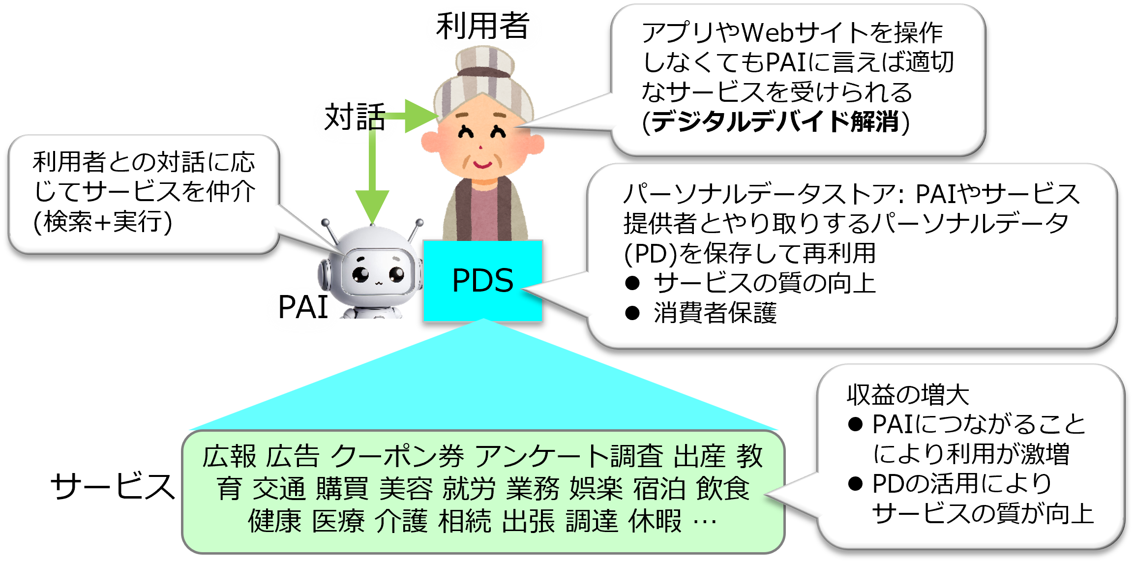サブ画像