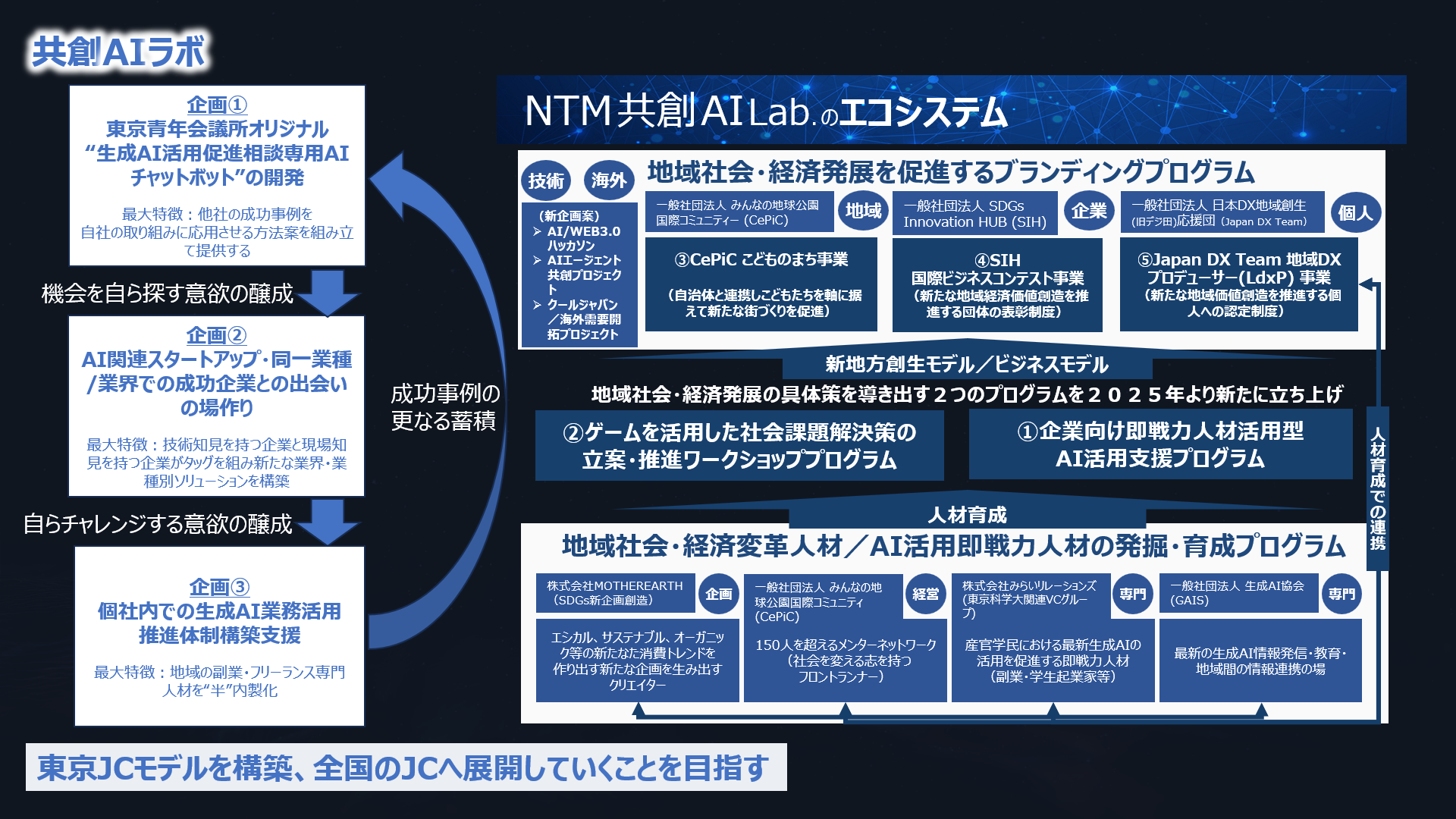 サブ画像