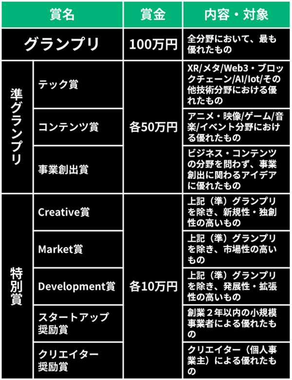 ピッチ各賞