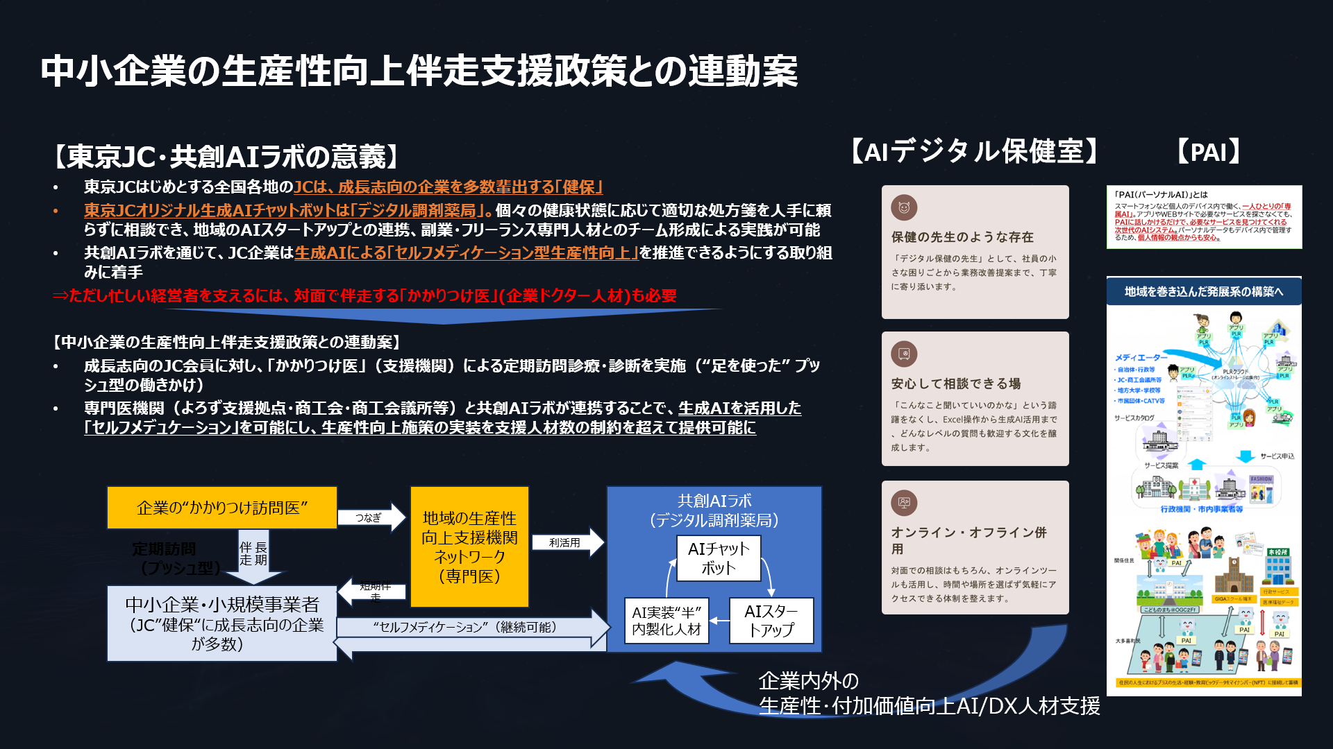 Conowa-共創AIラボと生産性･価値向上支援センター